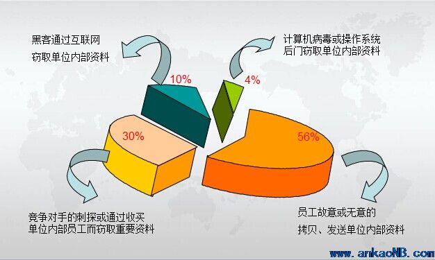 數據加密防泄漏企業資料信息安全